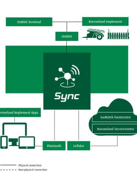 kverneland-sync_product-page-image_final_i1200